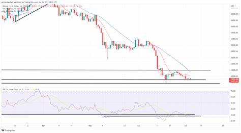 Bitcoin hovering at key support levels with risk of further price correction: CryptoQuant - The Block