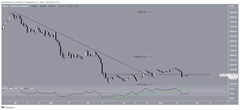 USDT borrowing rises, eyeing Bitcoin: Will BTC reclaim $70K? - AMBCrypto News