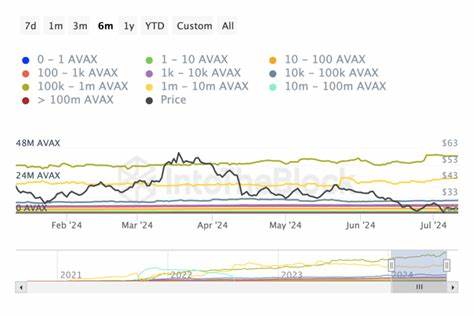Crypto Whales Buy 52 million Avalanche (AVAX): Price Impact - BeInCrypto
