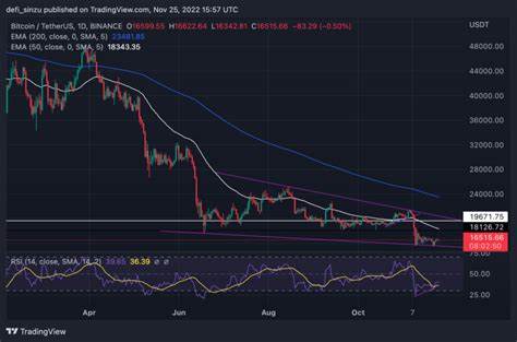 Bitcoin bulls rejected at $65k, but sentiment suggests it’s only a matter of time until they break higher - Kitco NEWS