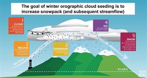 Feds Could End Wyoming's Controversial Cloud Seeding Program for Good