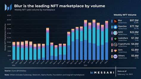 NFT Marketplace Blur Overtakes OpenSea With $484M Sales Volume By CoinEdition - Investing.com