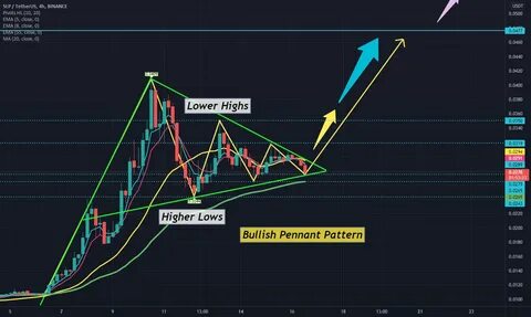 Ripple Forms Bullish Pennant As Solana Price Dips, DeFi Coin Eyes 2x Pump - Analytics Insight