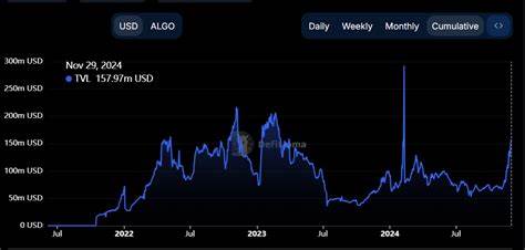Why is ALGO going up? - FXStreet