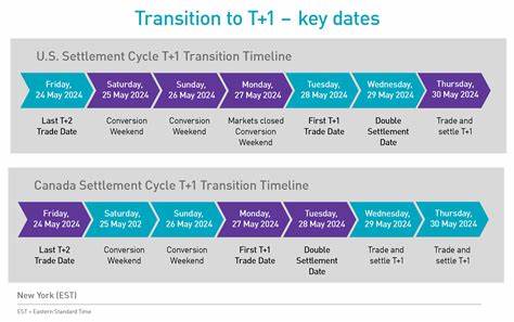 SEC Sets November Deadline For T+2 Settlement Cycle Compliance By Operators - Leadership News