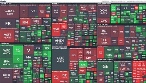 Stock market today: Nasdaq, S&P 500 surge as Nvidia leads bounce back from post-CPI sell-off - Yahoo Finance