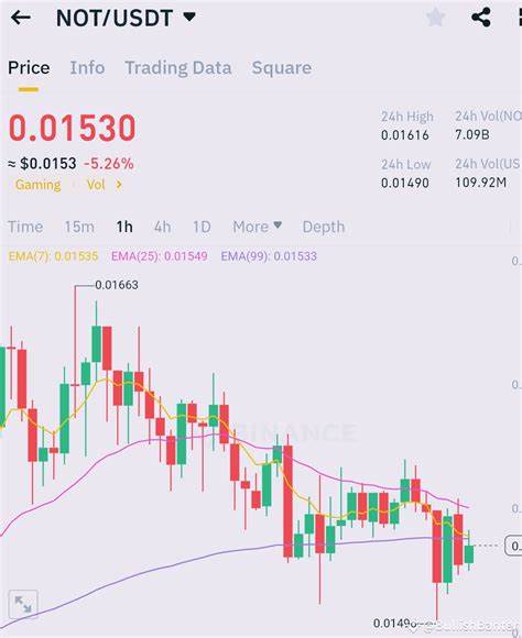 BullishBanter(@bullish_banter)'s insights - Binance