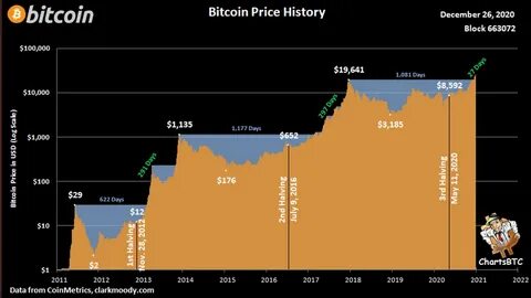 Bitcoin (BTC) Price Crosses $70,000 First Time in History: What Happens Next? - FX Empire