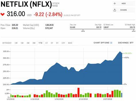Netflix (NFLX) Won’t Have a Very Hard Time Getting to $1 Trillion Market Cap, Former Media Executive Says