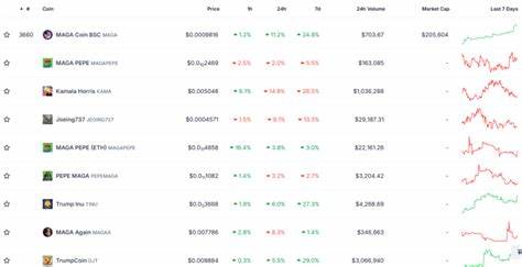 Trump-themed memecoins rally despite crypto market downturn - Yahoo Finance