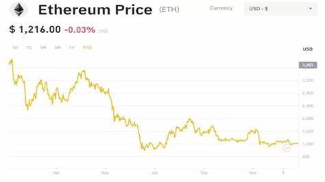 Ethereum Price Outlook for March 2025 - The Currency Analytics