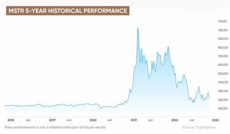 Strategy (MSTR) Stock Drops 5.65% Following Bitcoin Crash Below $90,000 - CoinCentral