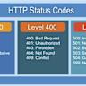 Series of posts on HTTP status codes