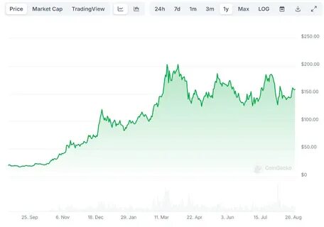 January 23: A Potential Game-Changer for Solana (SOL) - CryptoPotato