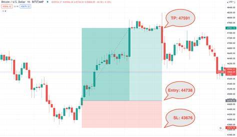 How to Use the Risk/Reward (RR) Ratio for Crypto Trading - Bybit Learn