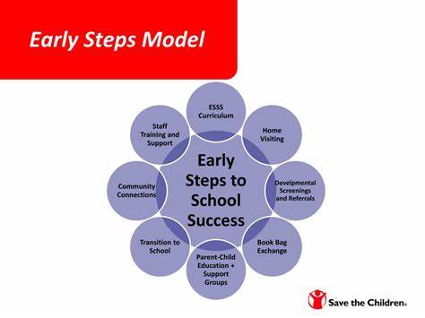 Early Steps to School Success