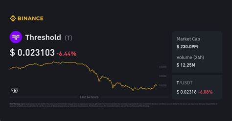 Threshold Network T Price USD