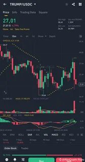AlexCrypto Rupu(@Square-Creator-c077a6f8925b)'s insights - Binance