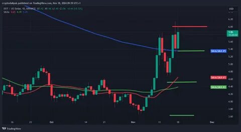 Crypto Price Analysis 2-28: BITCOIN: BTC, ETHEREUM: ETH, SOLANA: SOL, DOGECOIN: DOGE, RIPPLE: XRP, ONDO: ONDO, JUPITER: JUP - Crypto Adventure