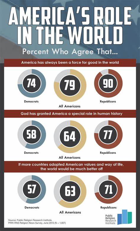 America’s Role in the World Is Hard. It Just Got Much Harder