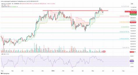 Why can&#039;t Bitcoin price break $112K all-time highs? BTC analysts explain 