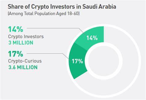 KuCoin Into The Cryptoverse Reveals Increase In Number of Saudi Arabian Crypto Investors Adopting Auto-trading Strategies in Bearish Market - Business Wire