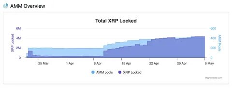 Ripple lawsuit to see SEC response on Monday, XRP nears 4.5 million mark in liquidity pools - FXStreet