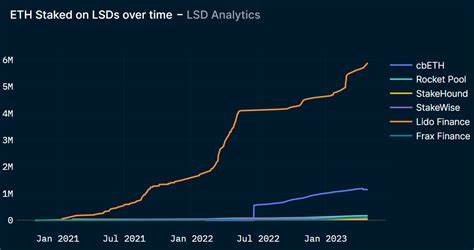 Ethereum: Allzeithoch voraus? On-Chain-Daten wecken Fantasie