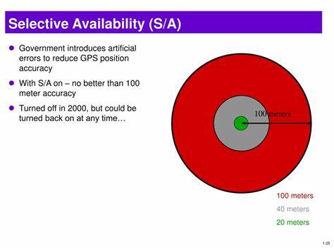 Selective Availability