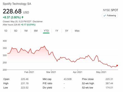 Can Spotify Stock Hit $900 in 2025?