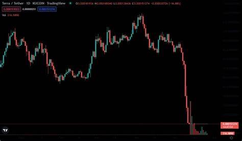 Taiwanese man commits suicide after losing nearly NT$60 million from Luna crypto crash - Taiwan News