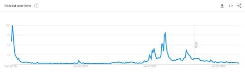 Top 5 cryptocurrencies to watch in April 2022 - Nairametrics