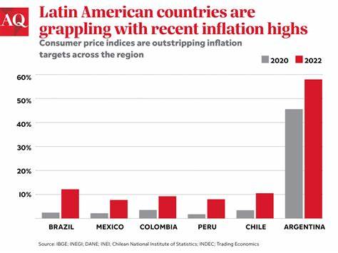 Easing the effects of inflation in Latin America