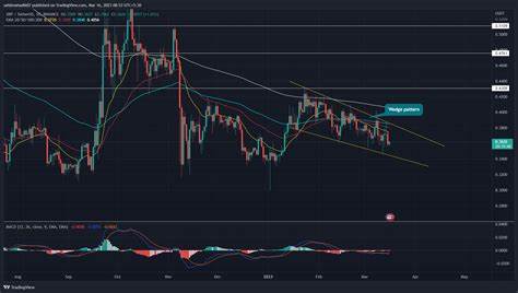 XRP Price Prediction: Rally Beyond $0.60 May Not Last - BeInCrypto