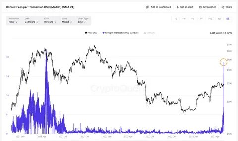 Bitcoin Under Derivative Strain: Will It Hinder Q4 Surge?: Guest Post by CoinEagle.com - CoinMarketCap