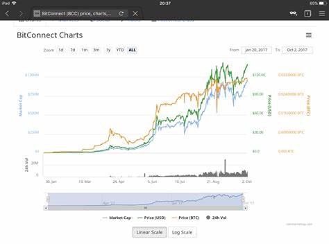 Coinbase reports 'degraded performance' for Polygon transactions shortly after network upgrade - The Block