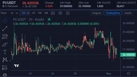 Pi Coin Listing Today: What It Is, Price Guide And Steps To Own It