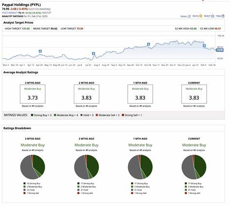 Can PayPal Stock Hit $125 in 2025?
