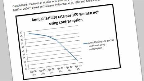 The 300-year-old fertility statistics still in use today - BBC.com