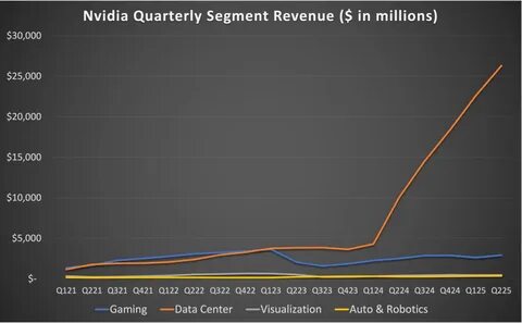 Think It's Too Late to Buy Amazon? Here's the Biggest Reason Why There's Still Time