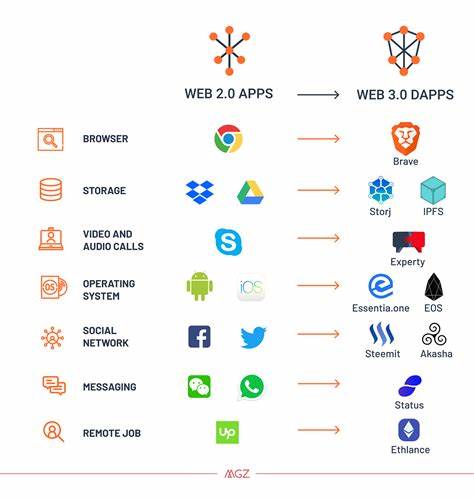 Web 3.0 Will Not Achieve Decentralization and Scale, Here's Why - hackernoon.com