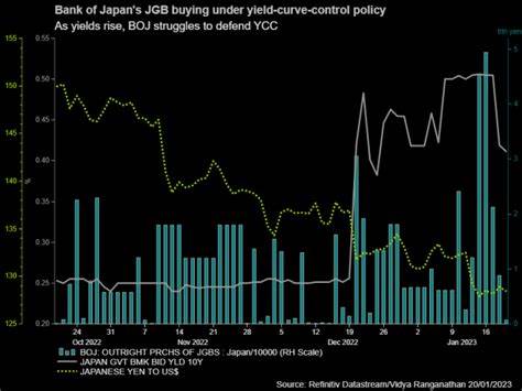 BOJ shift gives yen a shake and causes reassessment of popular FX trade - Reuters