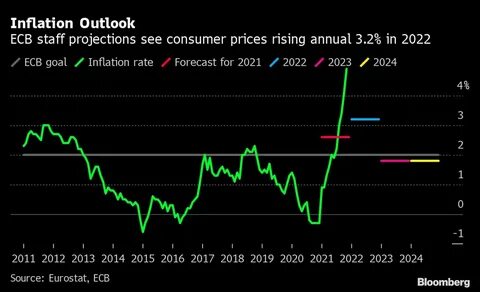 ECB Cuts Rates as Expected, Raises Inflation Outlook - Morningstar