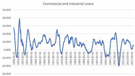 As U.S. Government Lending Grows, So Does The World’s Largest Financial Institution