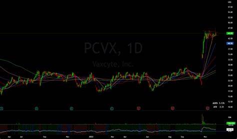 Here’s Why Vaxcyte (PCVX) Sold Off in Q1
