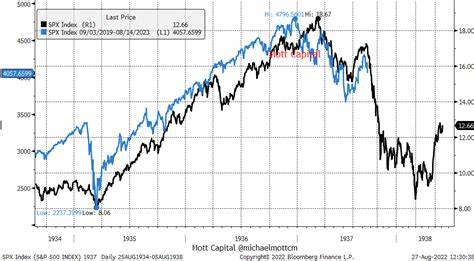 S&P 500: Election, Hurricanes, And War May Be Too Much Worry