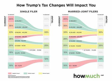 What a Trump Tax Cut for Seniors Would Really Mean, According to an Expert - GOBankingRates