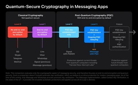 SEALSQ Post-Quantum Secure Chip Safeguards Crypto Wallets Against Emerging Quantum Threats