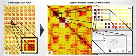 Catalog of semantic zoom interface pattern