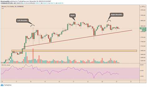 Is A Bearish Reversal Coming For Bitcoin? This Metric May Warn So - NewsBTC